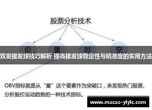 双发接发球技巧解析 提高接发球稳定性与精准度的实用方法